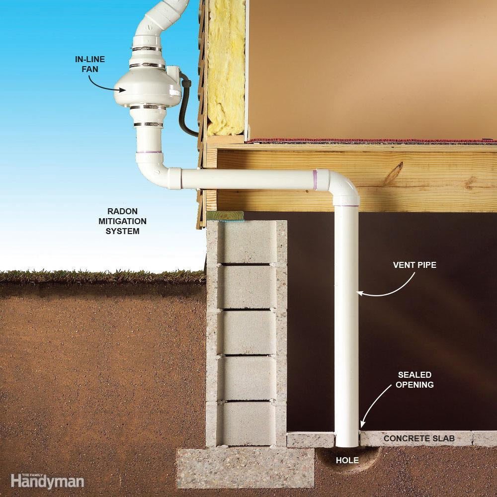 Test for Radon