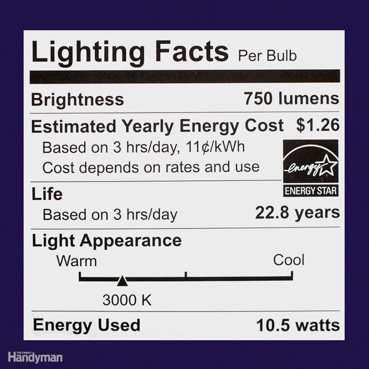 A printed label provides lighting facts. It details brightness, energy cost, lifespan, light appearance, and energy used for a light bulb.