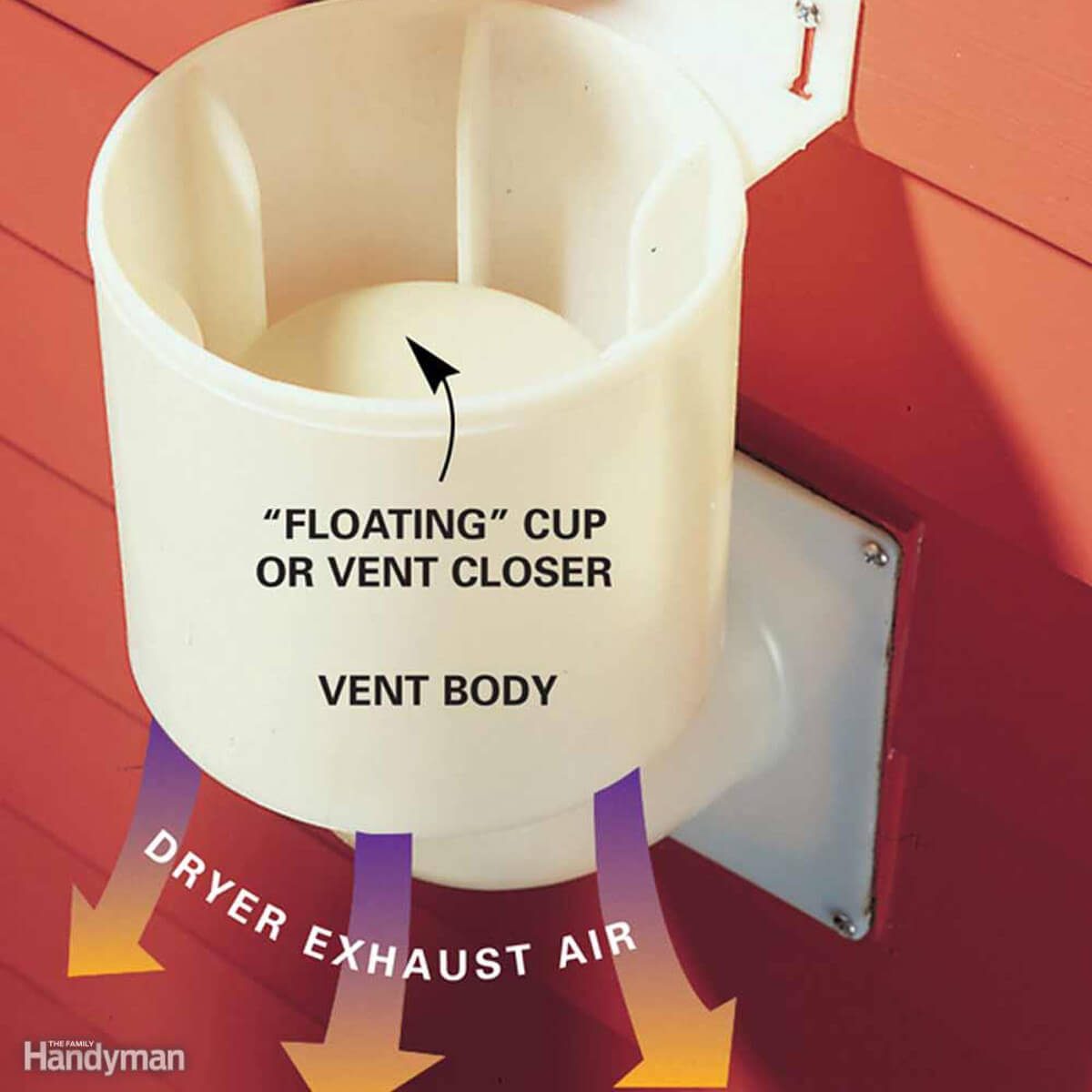 A white vent attachment is mounted on a red wall, directing dryer exhaust air outside through arrows, featuring labels identifying parts of the vent system.