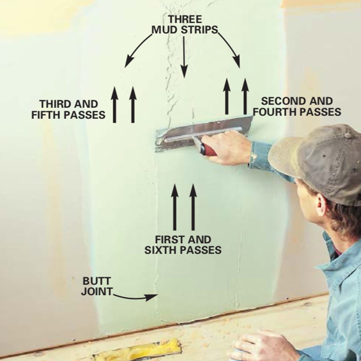 A person applies joint compound to a wall using a trowel, following marked passes, with mud strips indicating application stages in a renovation context.