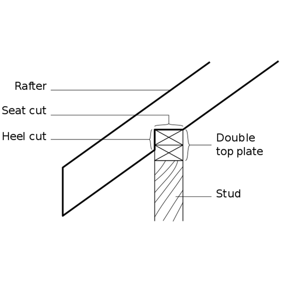 birdsmouth diagram