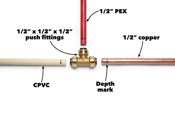 join dissimilar pipes push fittings are immediate