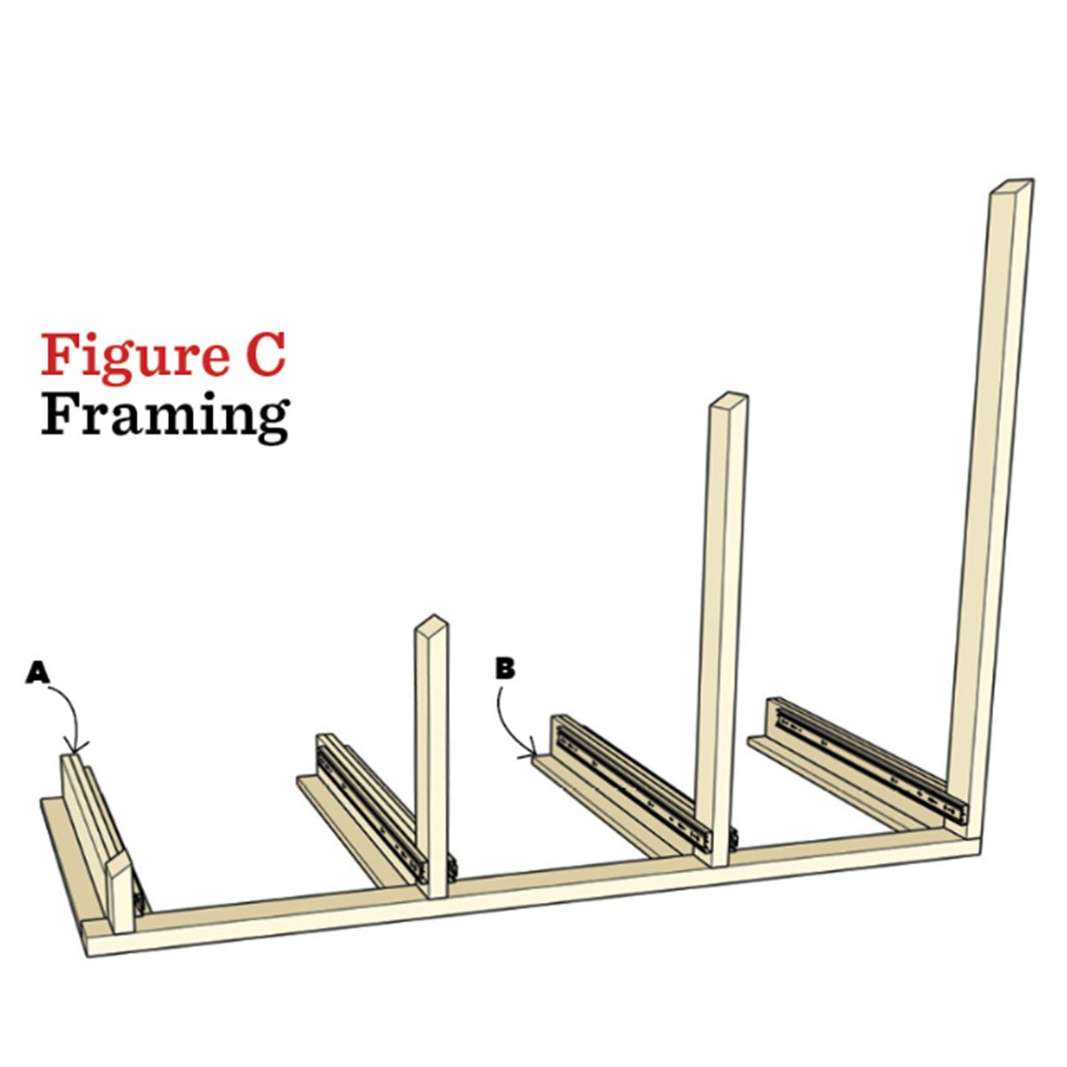 A wooden framing structure is positioned horizontally, showcasing vertical supports and horizontal rails, labeled A and B, with "Figure C Framing" indicated above.