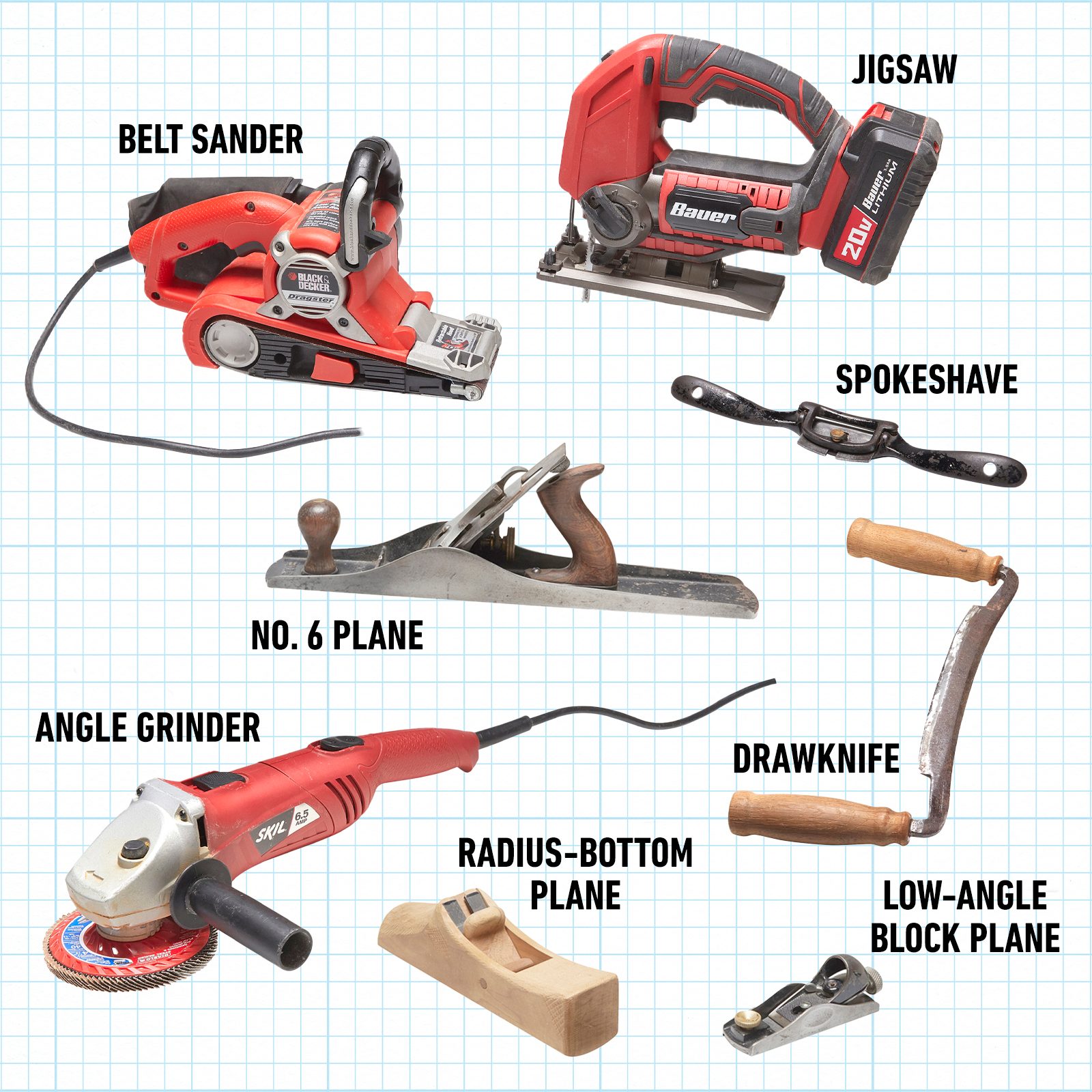 Fhm Hand Tools Grid