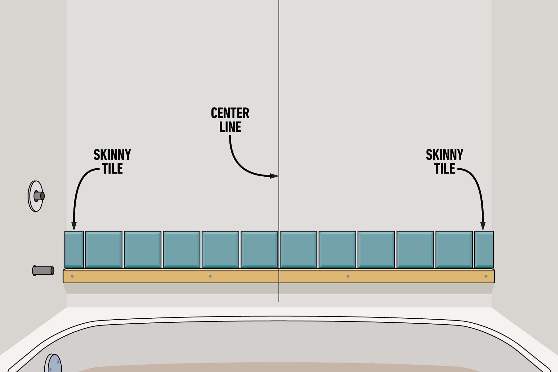 Shower Tile Layout Tips For Remodeling Your Bathroom illustration with callouts No Skinny Tile Strips