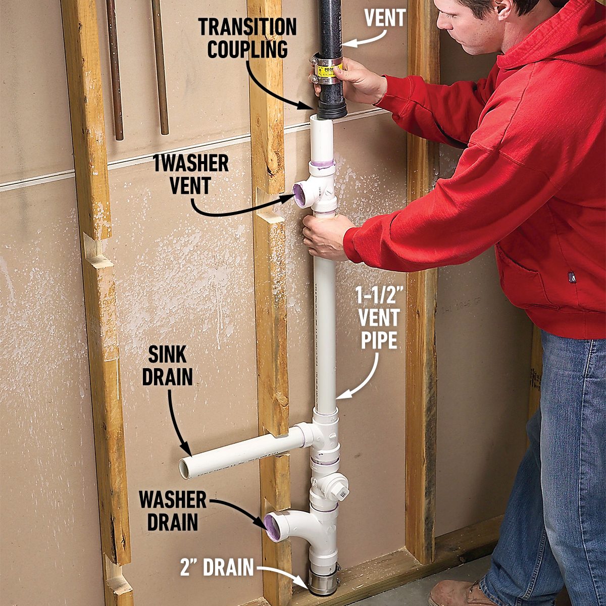 Convert An Unfinished Laundry Area Into A Laundry Room 