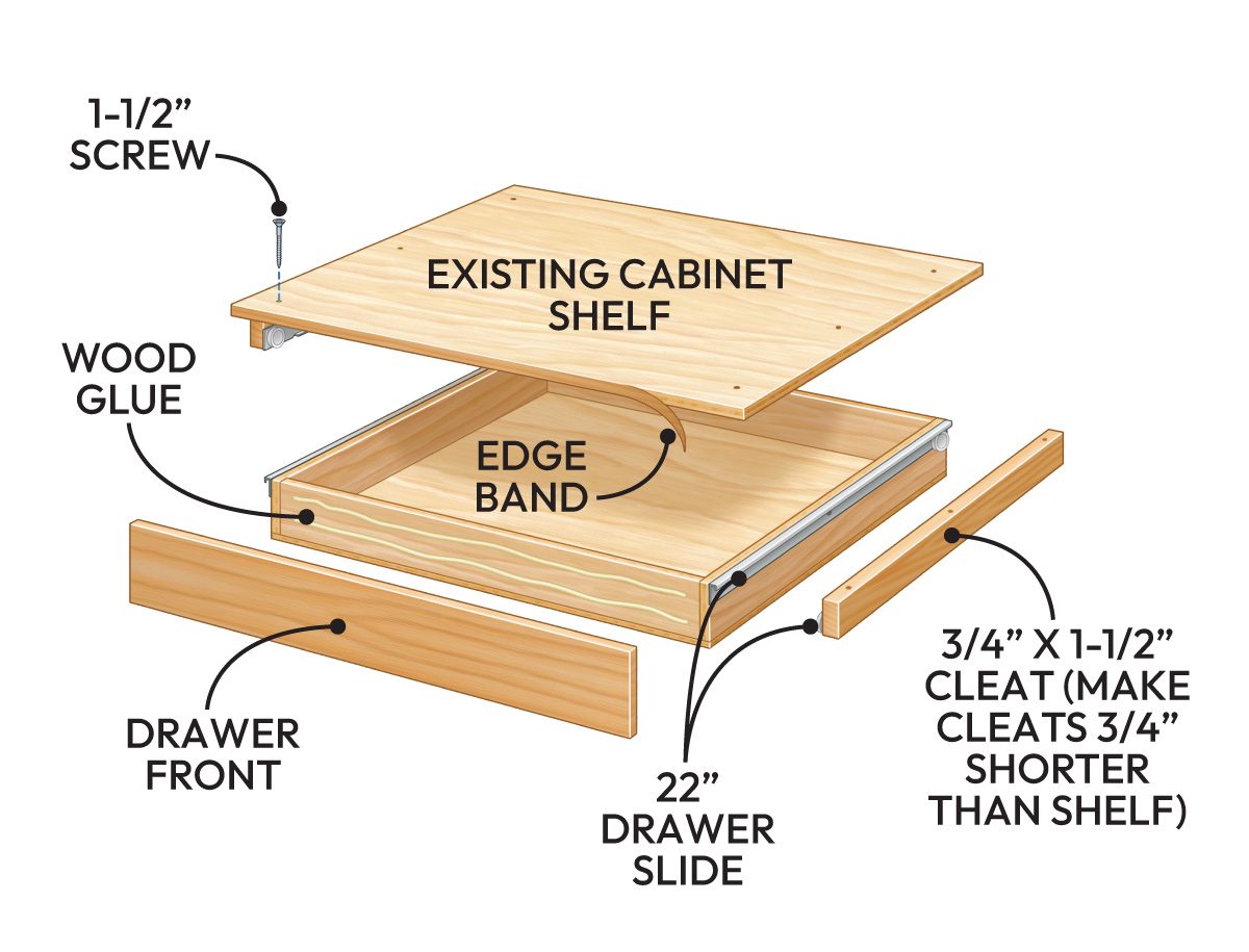 Easy Diy Projects To Increase Kitchen Cabinet And Drawer Storage Rollout Drawer for Lids