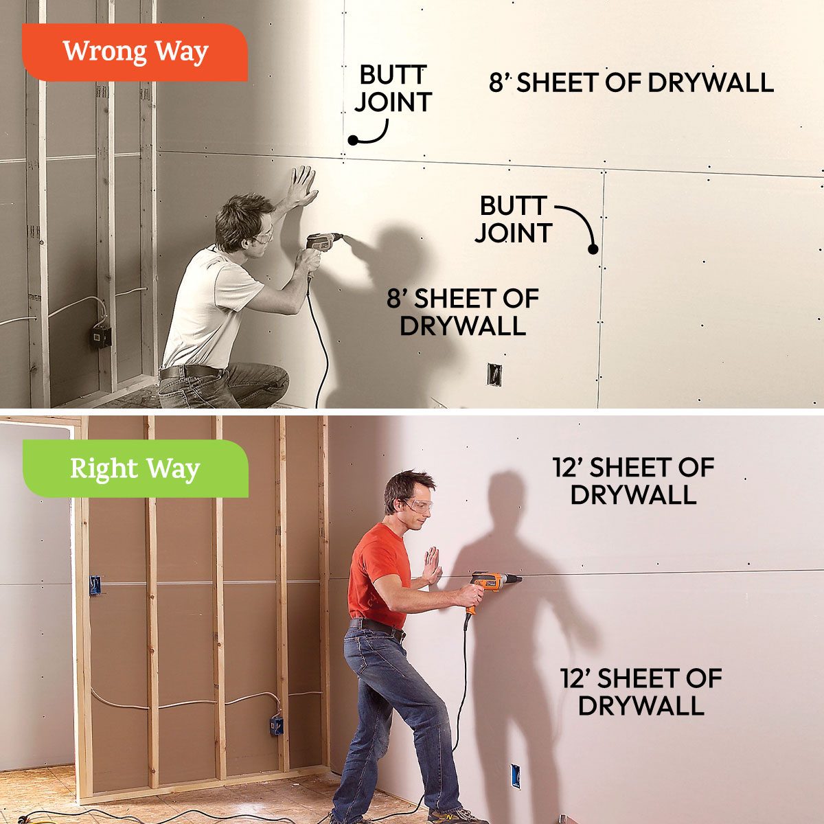 Minimize Joints